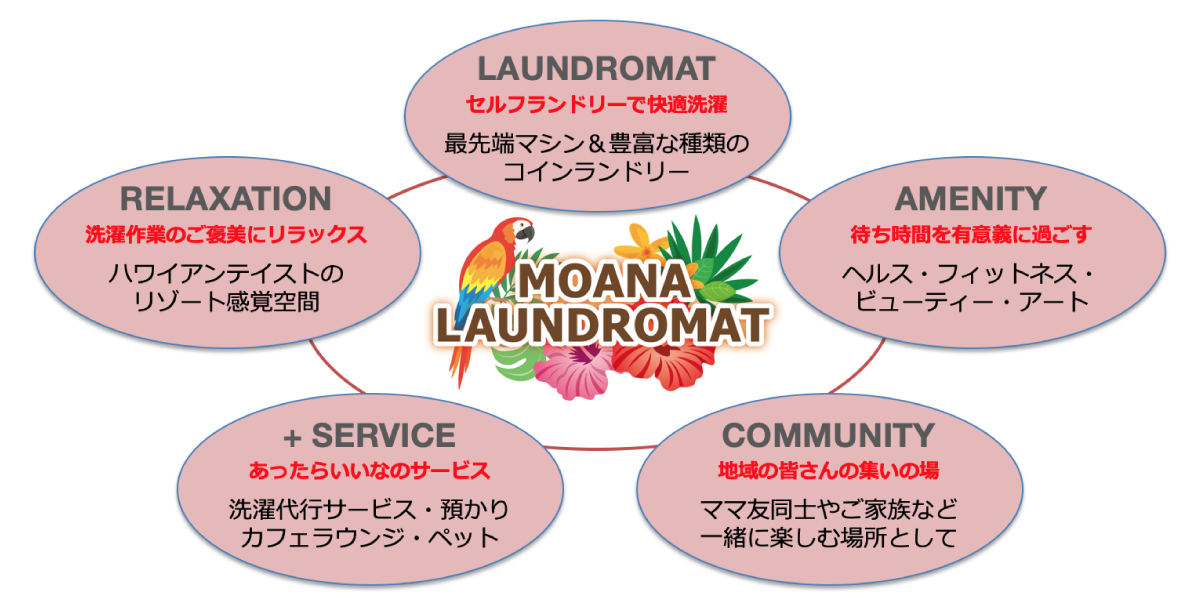 MOANA LAUNDROMAT サービス