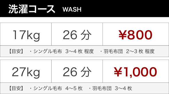 洗濯コース WASH. 17kg 26分 ¥800 【目安】 ・シングル毛布 3〜4枚程度・羽毛布団 2〜3枚程度. 27kg 26分 ¥1,000 【目安】 ・シングル毛布 4〜5枚 ・羽毛布団 3〜4枚